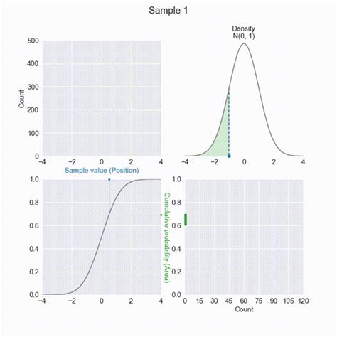 gaussian distribution c++ box-muller|how to generate gaussian samples.